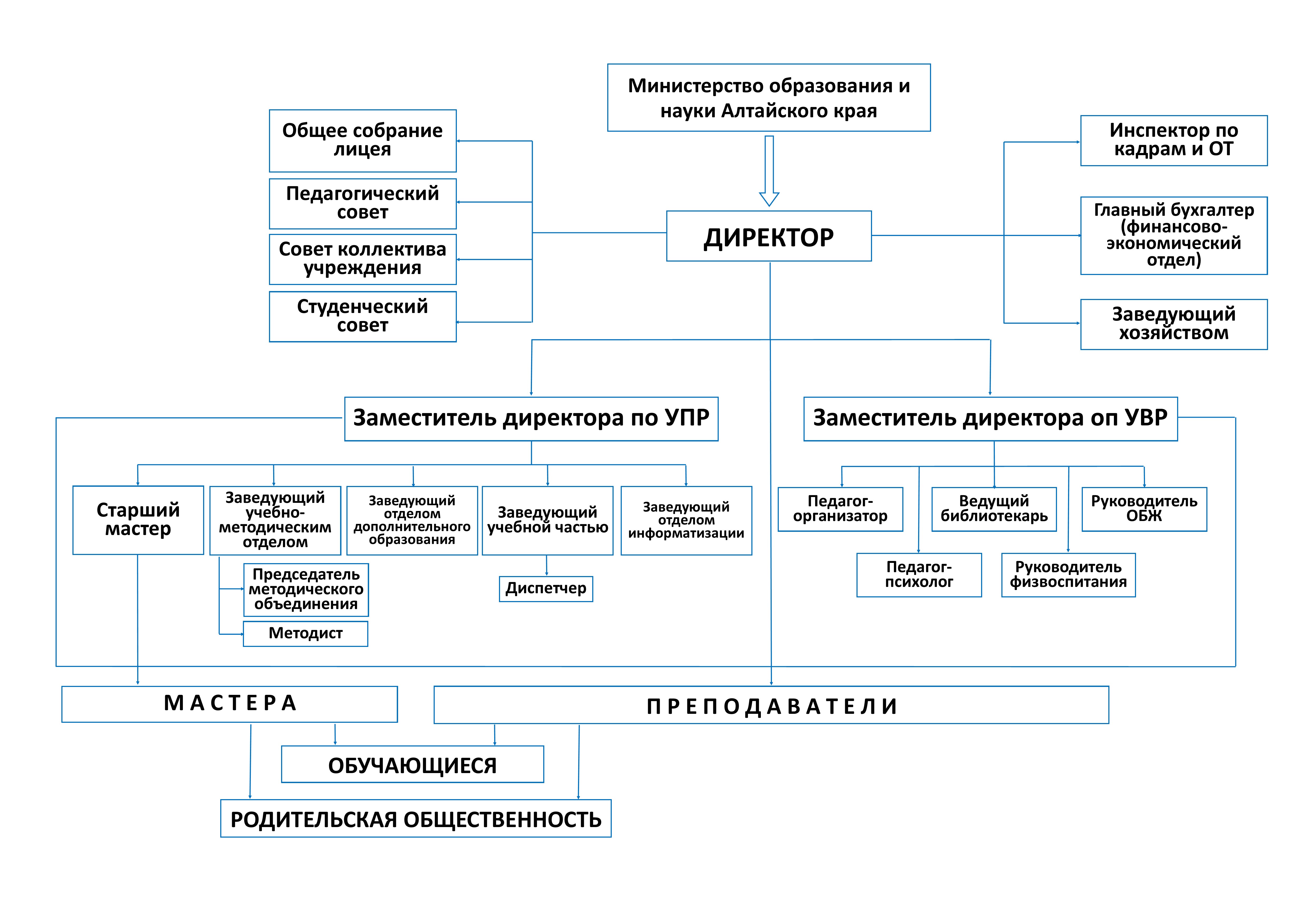 Схема БЛЖДТ