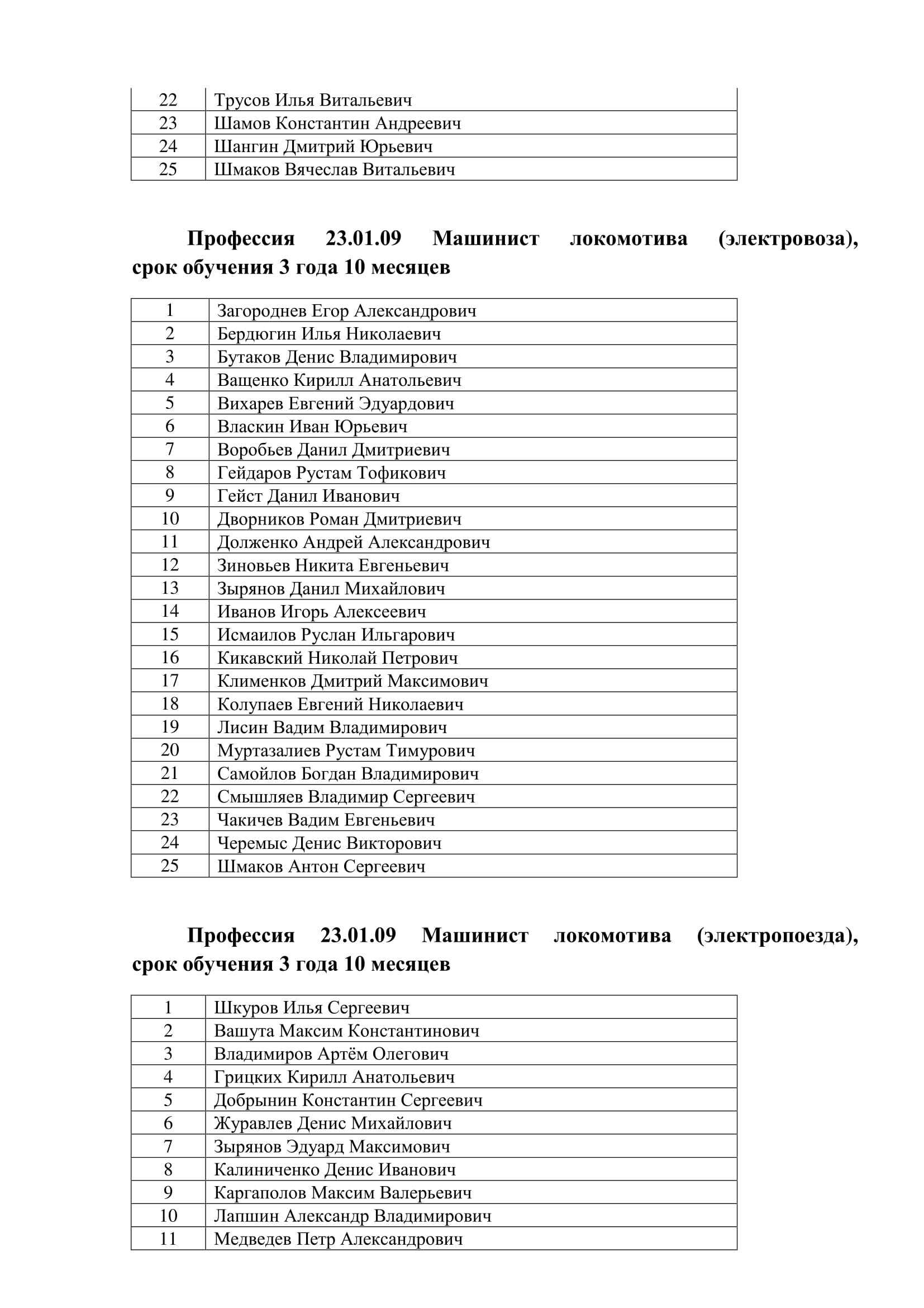 Приказ о зачислении 2017 бюджет-2